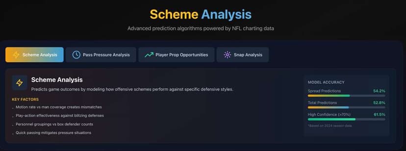 Scheme Analysis