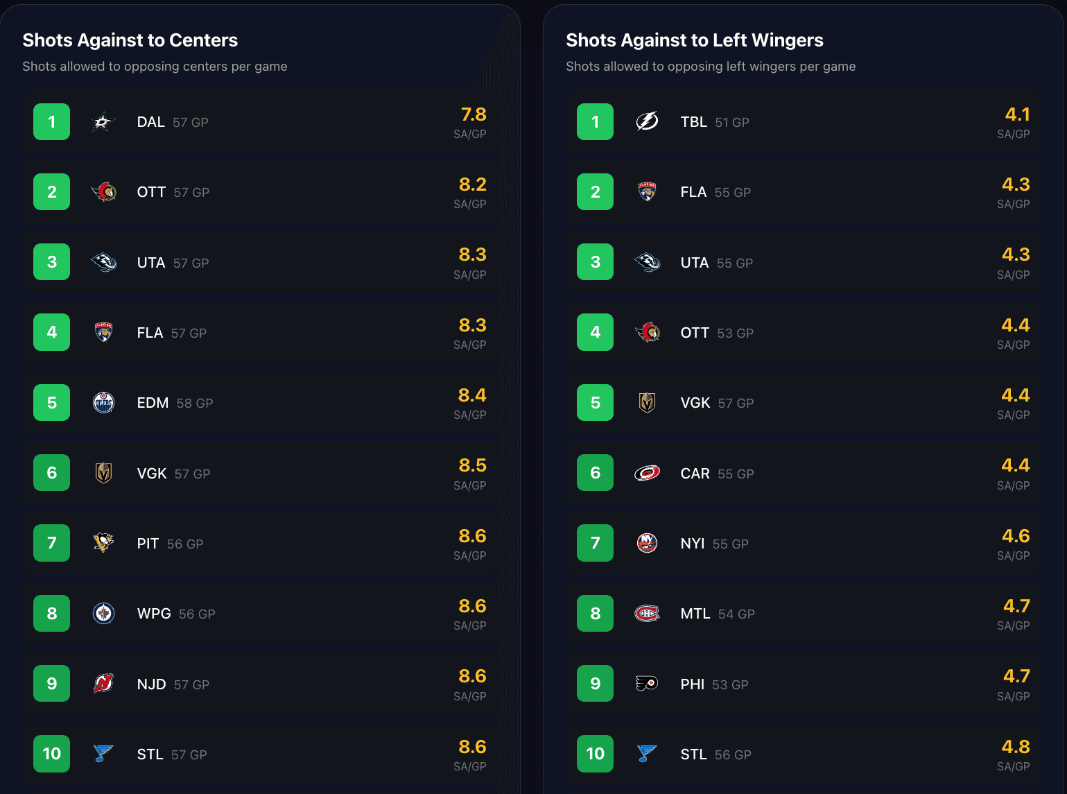 Matchup Intelligence